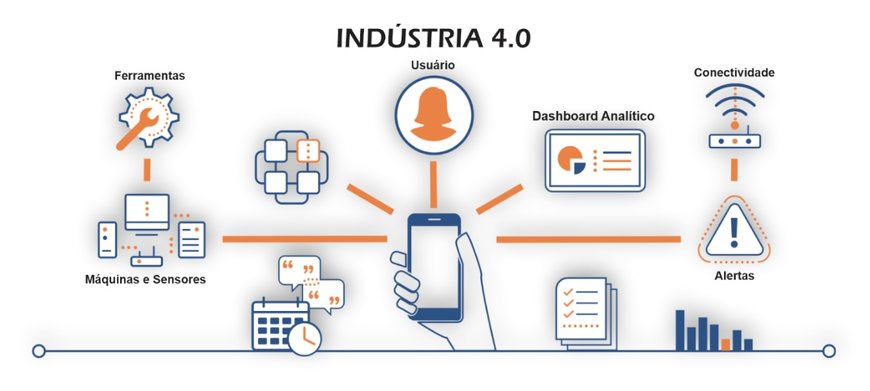 VIRTUAL AUTOMAÇÃO APRESENTA FERRAMENTAS AUTODESK DE DESENVOLVIMENTO DE PRODUTOS E NOVAS LINHAS DE IMPRESSORAS 3D NA FEIMEC